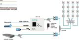 UIM 1-00 H.265/IPTV-Encoder | Universal-Input-Modulator | HDMI/USB/IP-Input in DVB-C