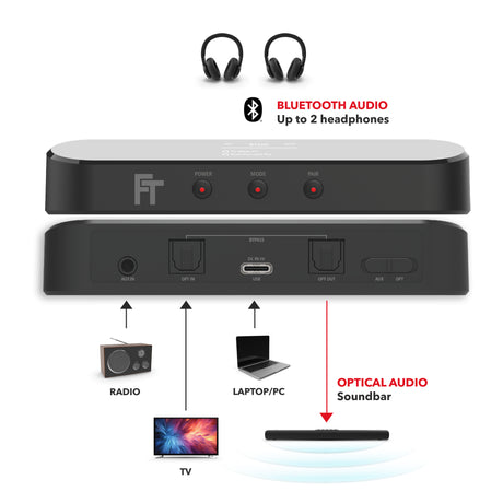 BT200 Bluetooth 5.4 Audio Transmitter mit Display | AptX | Auracast