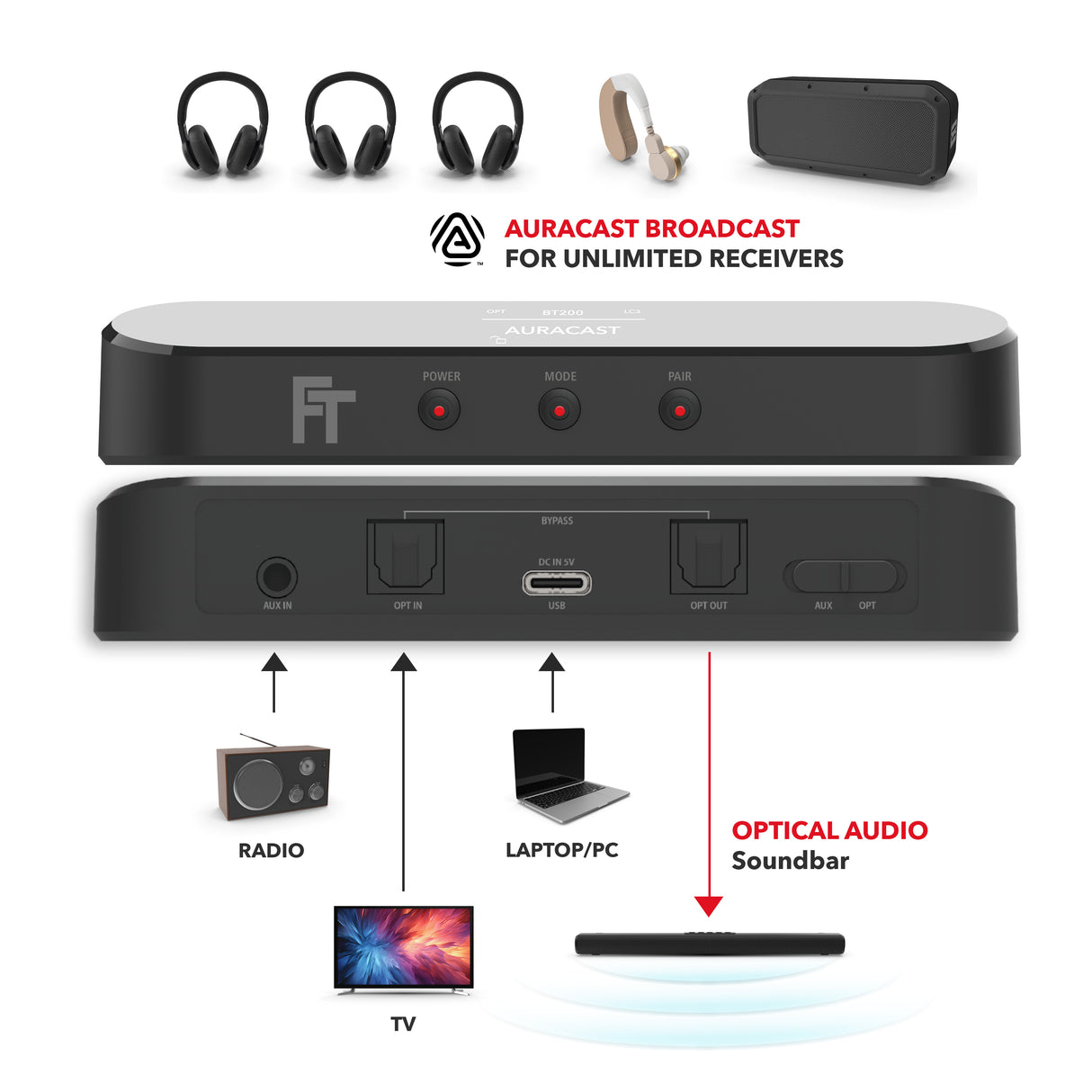 BT200 Bluetooth 5.4 Audio Transmitter mit Display | AptX | Auracast