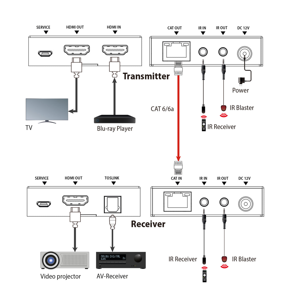 HX230 HDMI 2.0 over Lan Extender | 4K 60Hz | 70 m | Audio-Extractor (Optical)