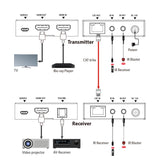 HX230 HDMI 2.0 over Lan Extender | 4K 60Hz | 70 m | Audio-Extractor (Optical)