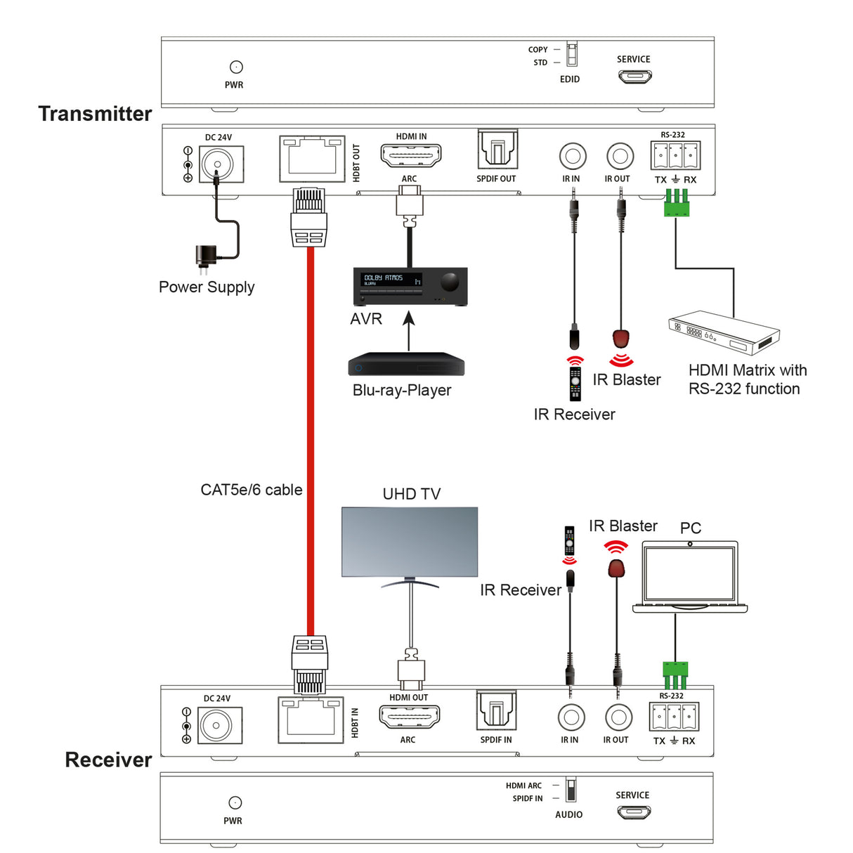 HX430 HDMI 2.0 HDBaseT Extender | 4K 60Hz | 70 m