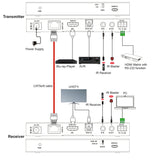 HX430 HDMI 2.0 HDBaseT Extender | 4K 60Hz | 70 m