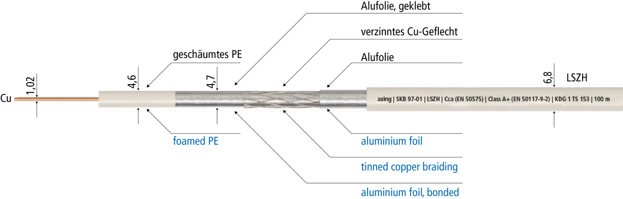 SKB 97-01 Flammwidriges. halogenfreies Koaxialkabel | 3-fach geschirmt | Vodafone Kabel Deutschland zugelassen | 100 m | weiss