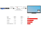 VMR00100 HDMI 2.0 Repeater