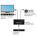 VSP01202 HDMI 2.0 Splitter 1x2 mit Audio-EDID-Management