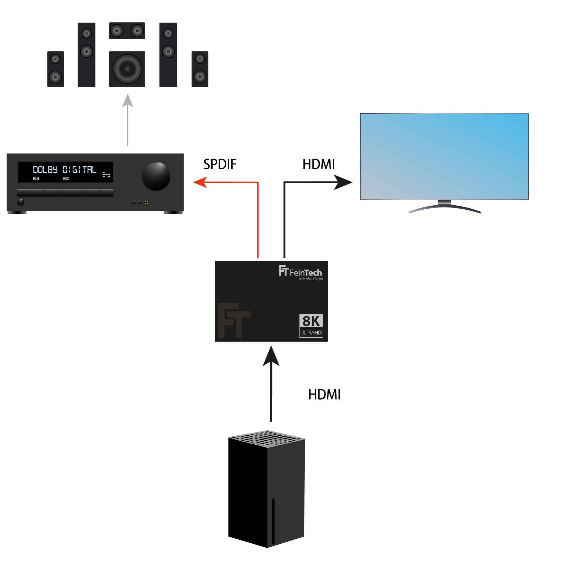 Feintech AX210 HDMI 2.1 Audio Extractor (Toslink & Aux) | 4K 120Hz | ARC von Feintech für 69,99 € von Feintech AX210 HDMI 2.1 Audio Extractor (Toslink & Aux) | 4K 120Hz | ARC von Feintech für 69,99 € von